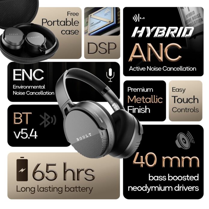 Boult Newly Launched Boost Headphones with 33db Hybrid ANC, 65H Playtime, 40mm Bass Drivers, Zen ENC Mic, Bluetooth v5.4, Type-C Fast Charging, Touch Controls, Over-Ear Wireless Headphones (Jet Black)